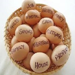 Wisely Diversify Your Portfolio For Maximum Investment ...